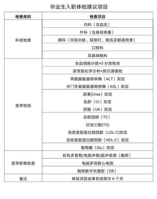 入职体检报告应该是公司存档，还是给员工自己？体检报告单位是否存档-图1