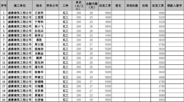 农民工包括哪些工种？单位用人工种-图3