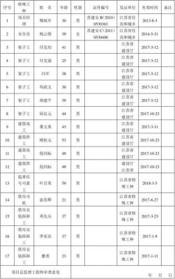 农民工包括哪些工种？单位用人工种-图2