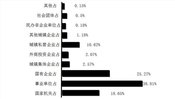 国有企业利润是否计入国家财政收入？事业单位下属国有企业盈利归谁-图2