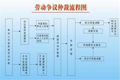 人力资源内退怎么处理？单位强制内部退养如何仲裁-图2