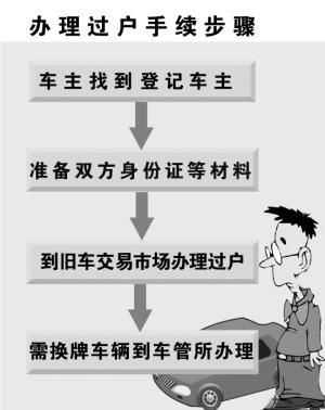 公司变更了名字，车在原公司名下，现在想把车转到个人名下，怎么转，大概需要多少费用？单位车转到个人名下的协议-图1