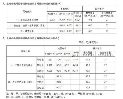 电力法收电费标准？行政单位电费标准-图2