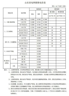 电力法收电费标准？行政单位电费标准-图3