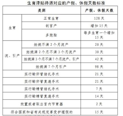 7个月引产的假期规定2021？最新事业单位女职工产假规定-图3