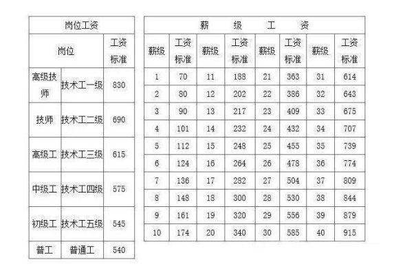 事业单位辞职再考工龄有变化吗？现在事业单位还算工龄工资吗-图3