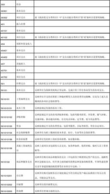 制造业咨询费是哪个科目？事业单位支出科目是否有咨询费-图1