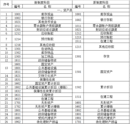 制造业咨询费是哪个科目？事业单位支出科目是否有咨询费-图2