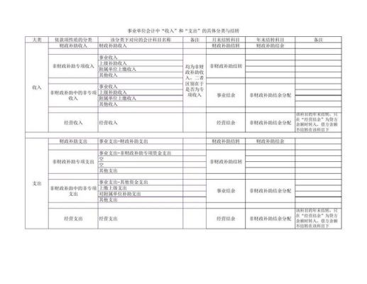 制造业咨询费是哪个科目？事业单位支出科目是否有咨询费-图3