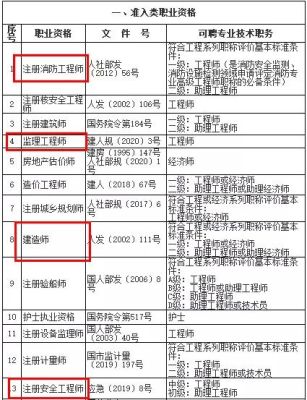 二级建造师单位不用了需要注销吗？挂证单位倒闭-图1