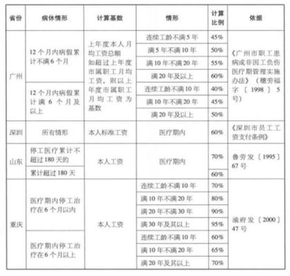 生病住院期间工资怎么算？事业单位职工短期生病的工资-图2