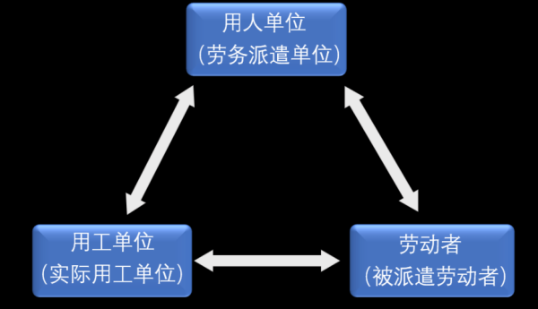 劳务派遣公司之间可否对派遣人员的合同关系继承并承担连带责任？用人单位承继关系法律规定-图2