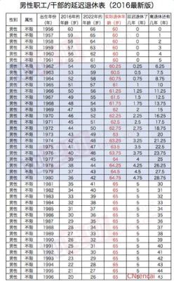 中央干部退休年龄规定？事业单位2018年退休年龄新规定-图2