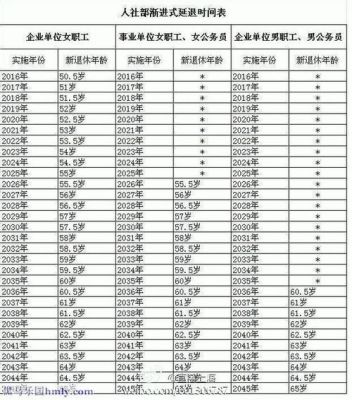 中央干部退休年龄规定？事业单位2018年退休年龄新规定-图1