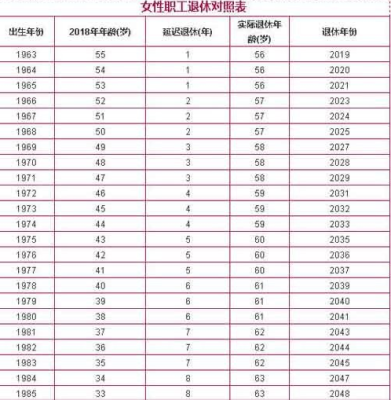 中央干部退休年龄规定？事业单位2018年退休年龄新规定-图3