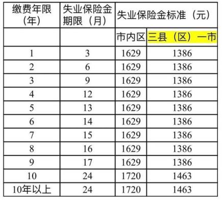 交了九个月社保可以领多少失业补助金？机关事业单位失业保险怎么计算-图1