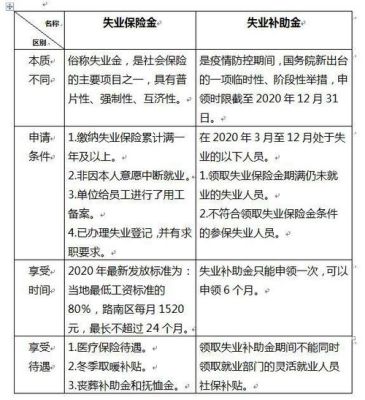 交了九个月社保可以领多少失业补助金？机关事业单位失业保险怎么计算-图2