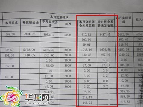 在公司里面上班公司扣除原员工的房租费水费电费是不是合法的？用人单位能克扣工资吗-图2