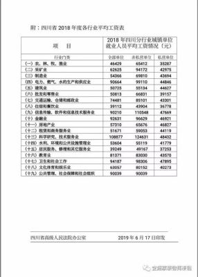 四川省丧葬费2021年最新标准？四川省非因公死亡单位如何补偿标准-图3