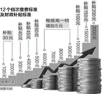 张家口市事业职工丧葬费标准？张家口事业单位 工资标准2015-图2