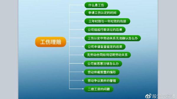 劳动工伤由甲乙双方哪方承担？工伤哪些是需要单位承担的-图1