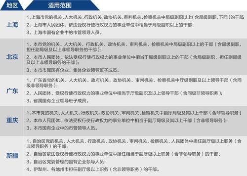 事业单位人员入股经商规定？行政事业单位在职人员经商-图2