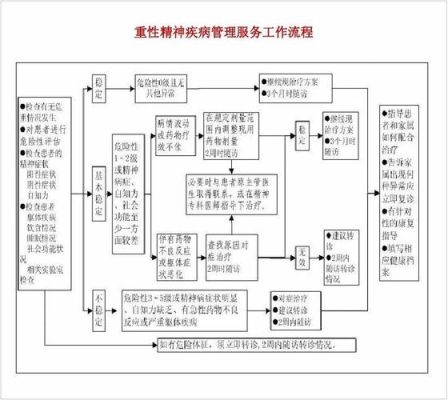 精神病职工管理办法？精神病 用人单位-图1