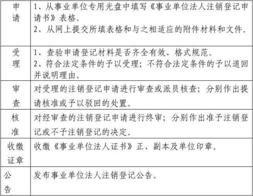 事业单位出资与个人出资共同办的公司注销公司的条件？事业单位下属的企业适用公司法-图1