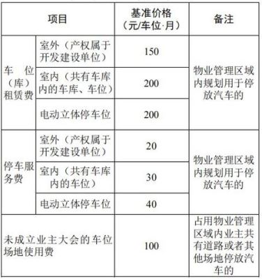 仓库物业管理费怎么算？单位办公楼采暖收费标准-图2