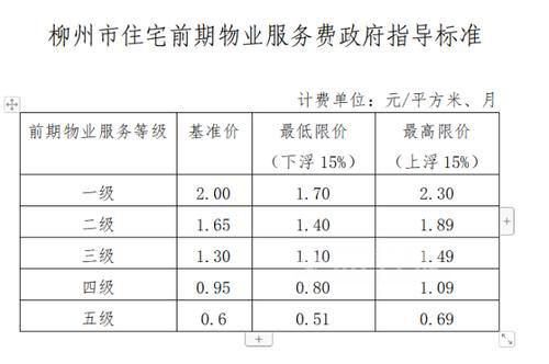 仓库物业管理费怎么算？单位办公楼采暖收费标准-图3