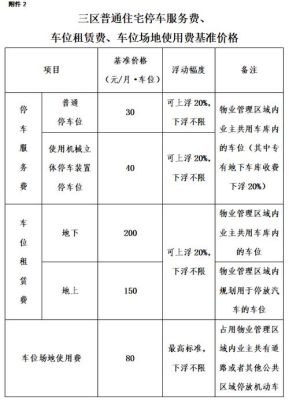 仓库物业管理费怎么算？单位办公楼采暖收费标准-图1