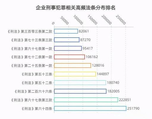 公司从事违法犯罪活动,该公司内的员工会怎么处理？能成立单位犯罪的罪名-图3