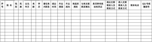 异地党员怎样参加党员活动？单位有事外出请联系-图2