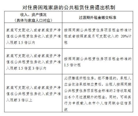 什么情况下直管公房被收回？公租房单位可以收回吗-图1