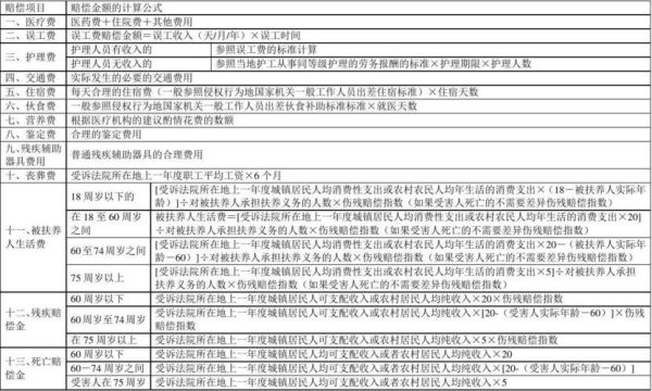 中华联合保险公司交通事故赔偿具体标准？同单位交通事故赔偿标准-图2