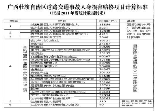 中华联合保险公司交通事故赔偿具体标准？同单位交通事故赔偿标准-图1