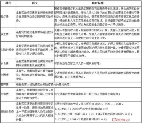 中华联合保险公司交通事故赔偿具体标准？同单位交通事故赔偿标准-图3