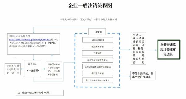 事业单位注销人员如何安排？自收自支的事业单位注销程序-图1