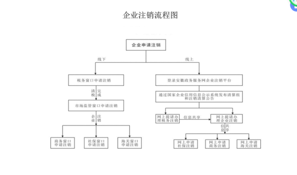 事业单位注销人员如何安排？自收自支的事业单位注销程序-图2