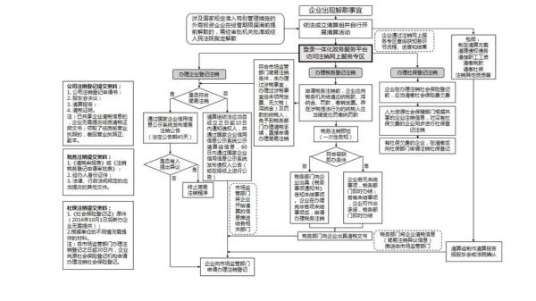 事业单位注销人员如何安排？自收自支的事业单位注销程序-图3