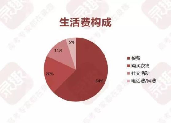 劳动基本生活费法律规定？用人单位不安排岗位发生活费吗-图2