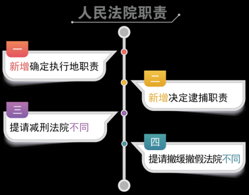 社区矫正的执行机关是什么？缓刑应由哪个单位执行-图3