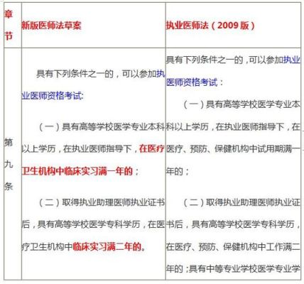 请教执业和非执业的区别？不同单位执业-图2