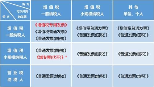 我公司是做水的，请问水的税率是多少？是小规模还是一般纳税人？国家公共事业单位供水适用税率-图2