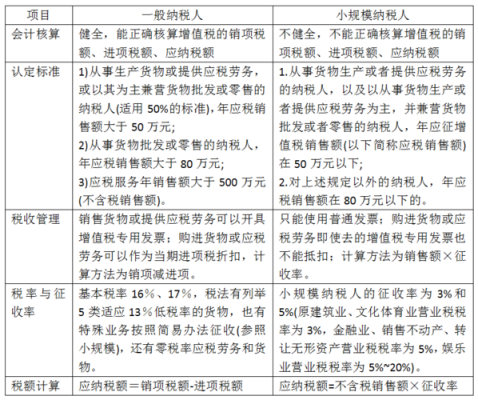 我公司是做水的，请问水的税率是多少？是小规模还是一般纳税人？国家公共事业单位供水适用税率-图1