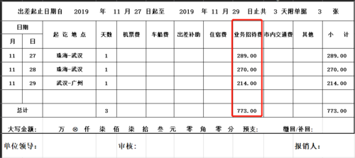 事业单位招待费怎么报销？行政事业单位业务招费包括哪些-图3