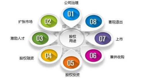 不上市的公司怎么确定持股比例？非企业单位的股权-图1