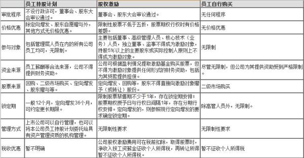 不上市的公司怎么确定持股比例？非企业单位的股权-图3