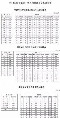 管理岗七级退休金多少？事业单位七级职员工资怎么算-图3