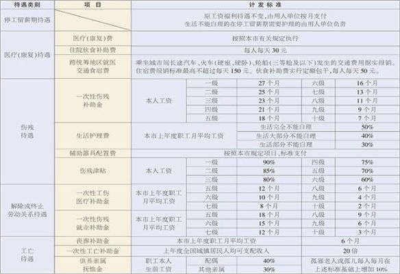 员工工伤后在家休养的误工费怎样计算？工伤后在家休养单位工资怎么付-图1